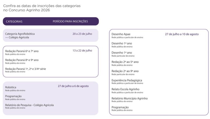Foto: Divulgação/FAEP SENAR